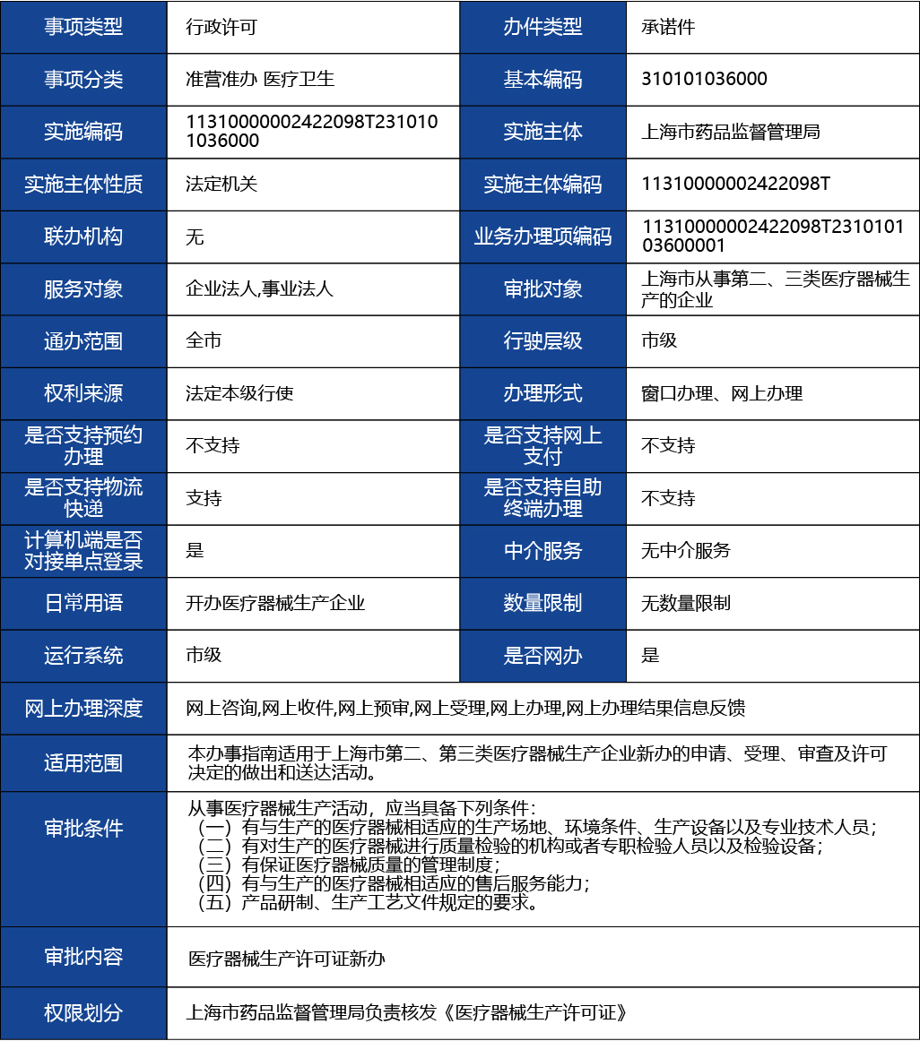 上海_上海市第二、三類醫療器械生產許可、新辦1.jpg