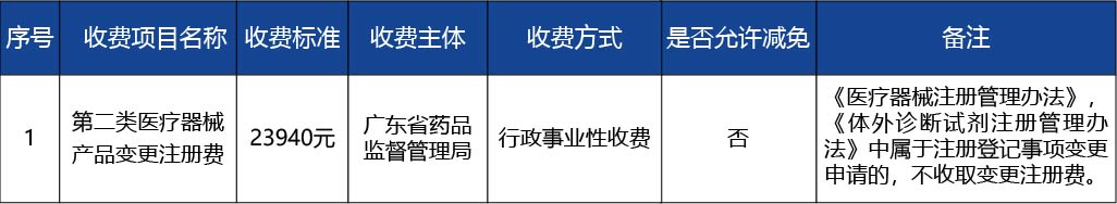 廣東省_第二類醫療器械注冊證變更注冊3.jpg