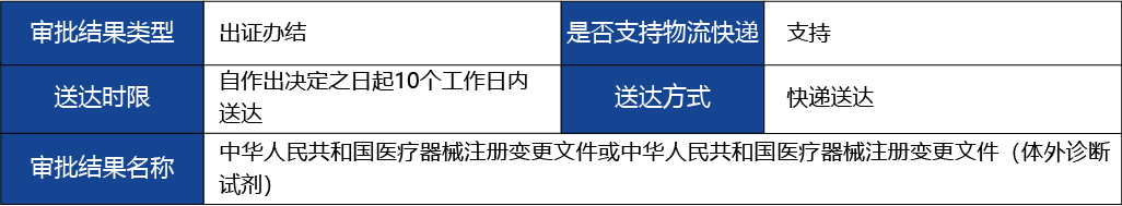 浙江省_第二類醫療器械變更注冊4.jpg