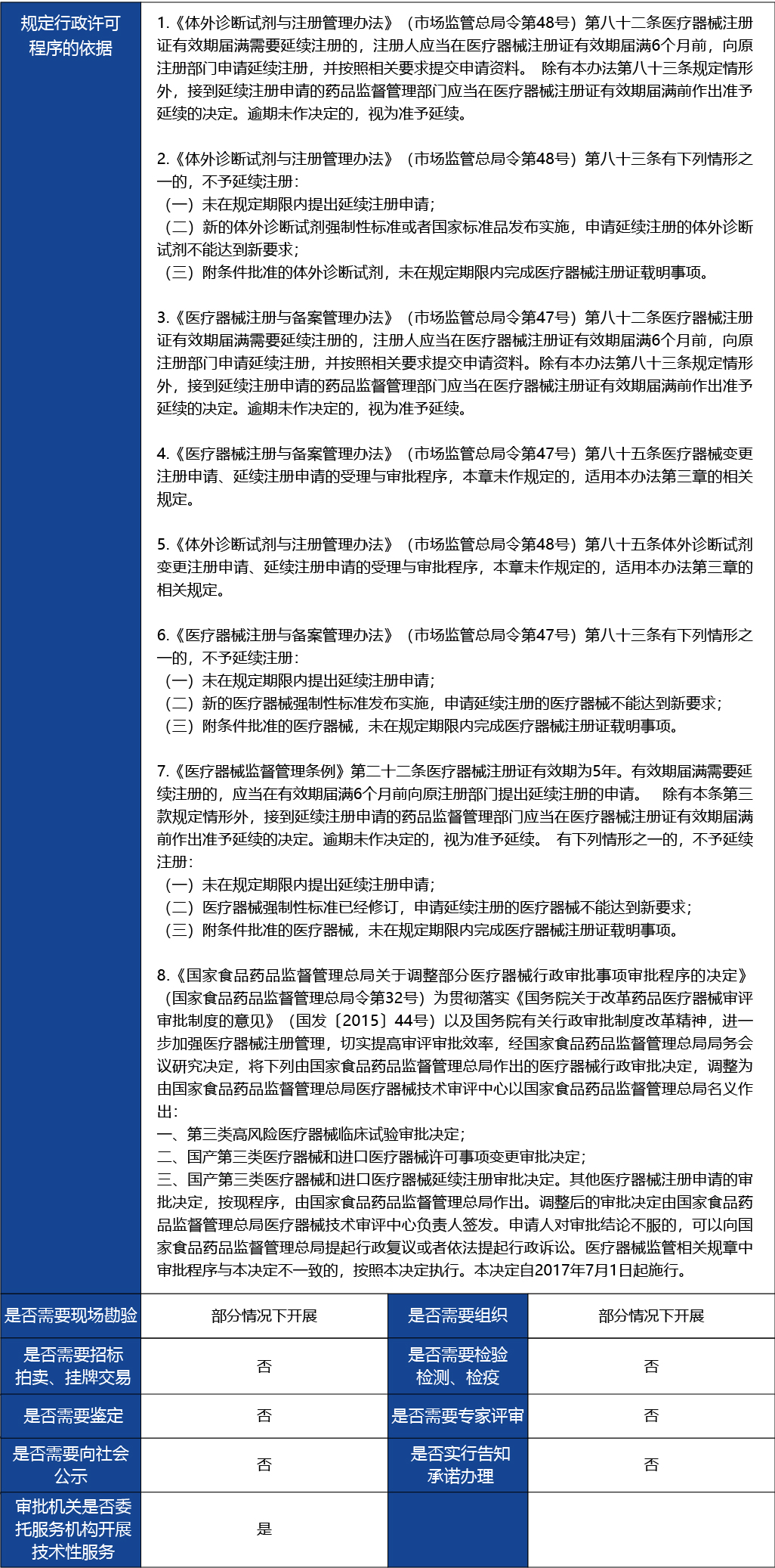 材料2_進口第二類醫(yī)療器械延續(xù)注冊2.jpg