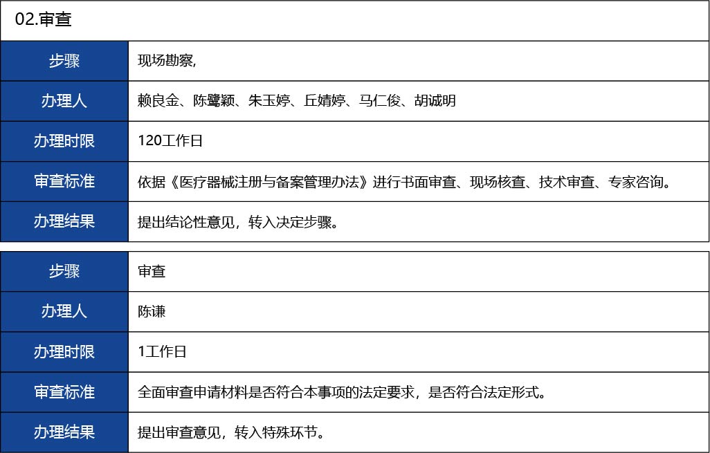 福建省_國產(chǎn)第二類醫(yī)療器械延續(xù)注冊11.jpg