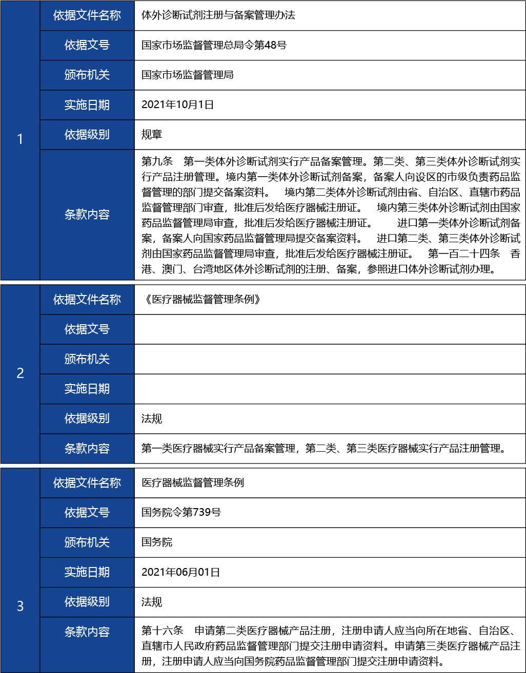 福建省_國產第二類醫療器械首次注冊16.jpg