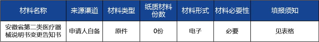 安徽省2_安徽省第二類醫療器械說明書變更2.jpg