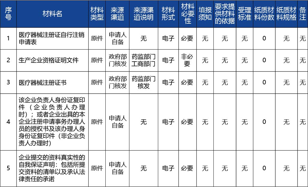 吉林省_第二類醫療器械注冊證注銷2.jpg