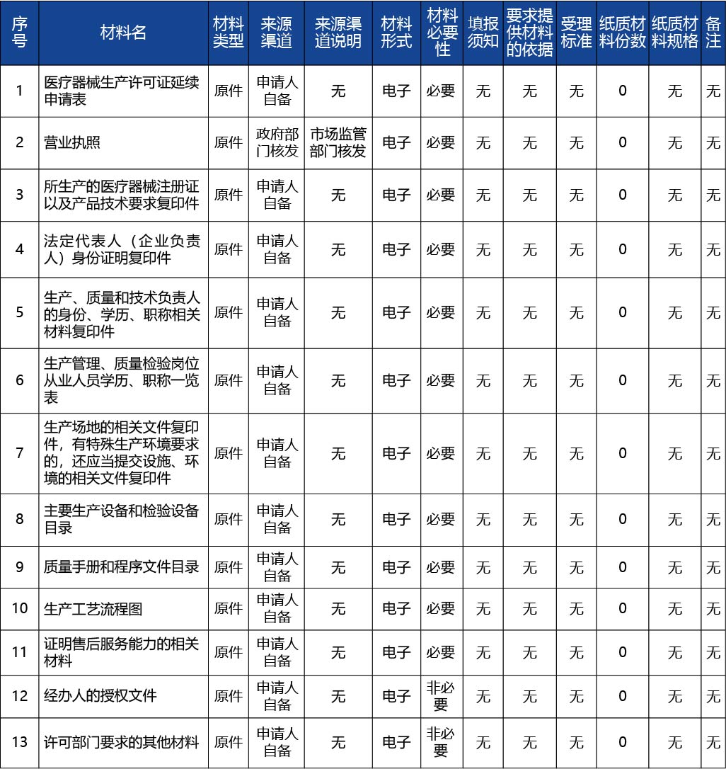 吉林省_第二類、第三類醫(yī)療器械生產(chǎn)許可延續(xù)2.jpg