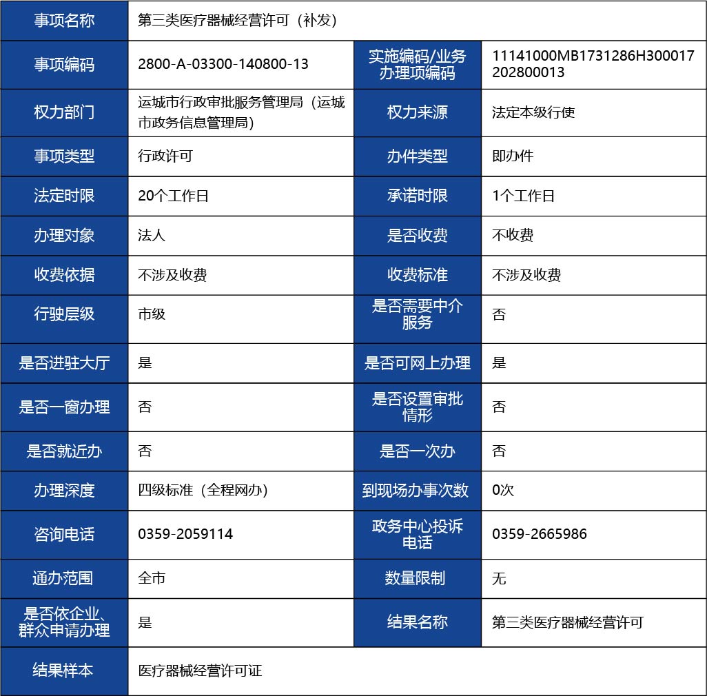 山西省_第三類(lèi)醫(yī)療器械經(jīng)營(yíng)許可（補(bǔ)發(fā)）1.jpg