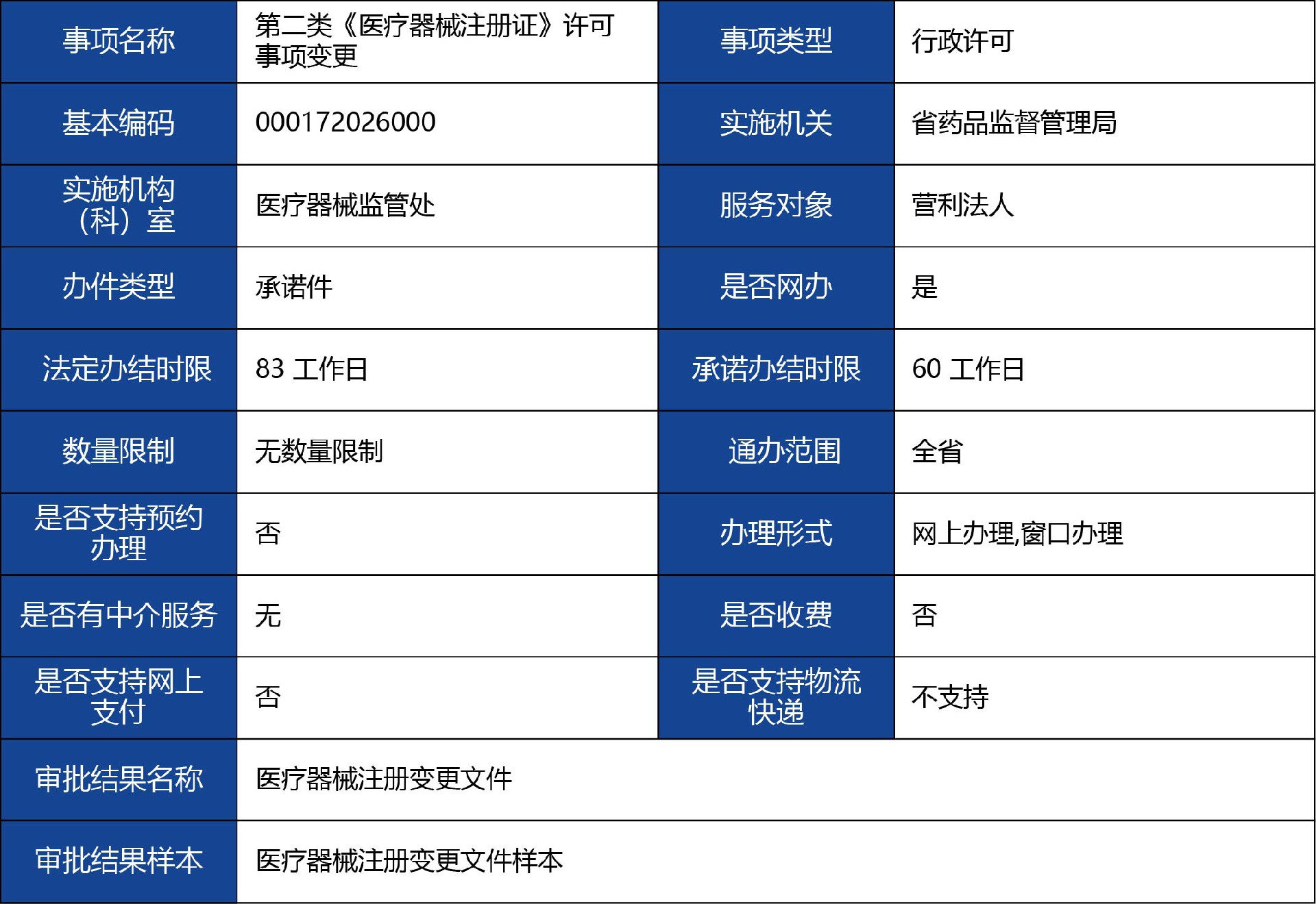 陜西省_第二類《醫療器械注冊證》許可事項變更1.jpg