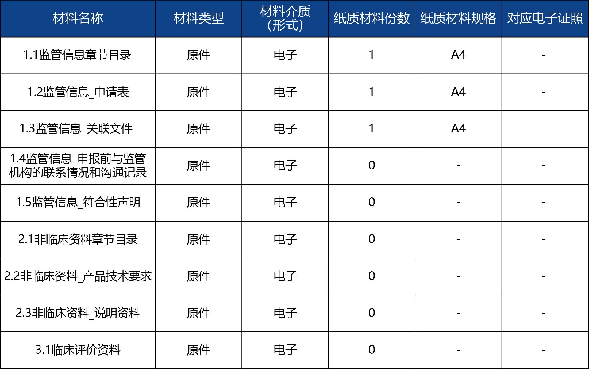 山東省_國產第二類醫療器械延續注冊4.jpg